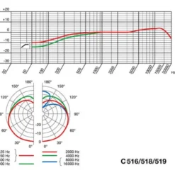 AKG C 519 M