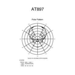 Audio-Technica AT897