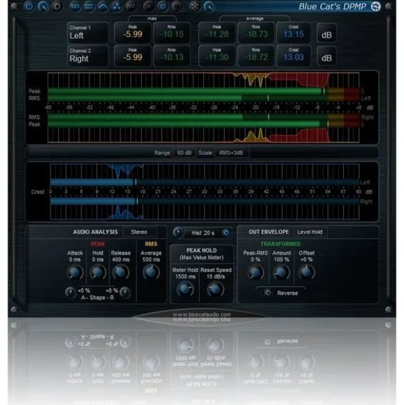 Blue Cat Audio Blue Cat's DP Meter Pro