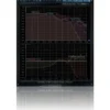 Blue Cat Audio Blue Cat's FreqAnalyst Multi