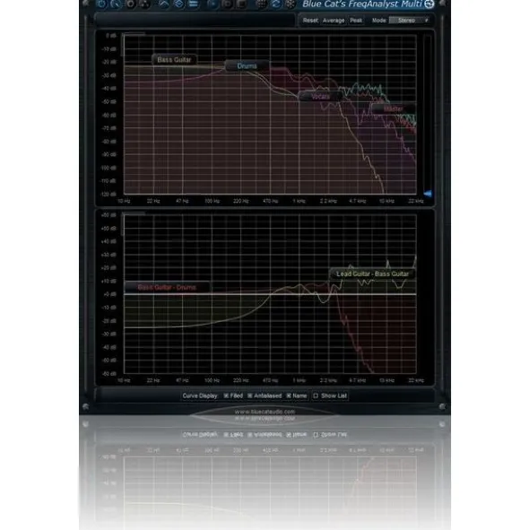 Blue Cat Audio Blue Cat's FreqAnalyst Multi