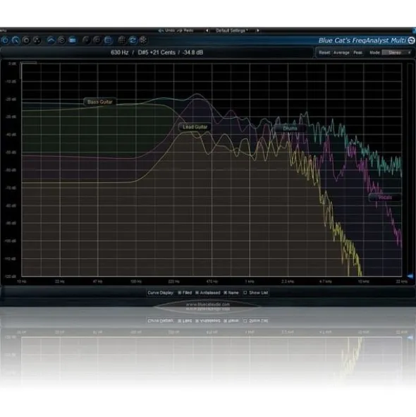 Blue Cat Audio Blue Cat's FreqAnalyst Multi