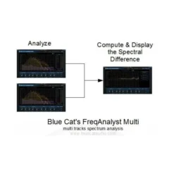 Blue Cat Audio Blue Cat's FreqAnalyst Multi