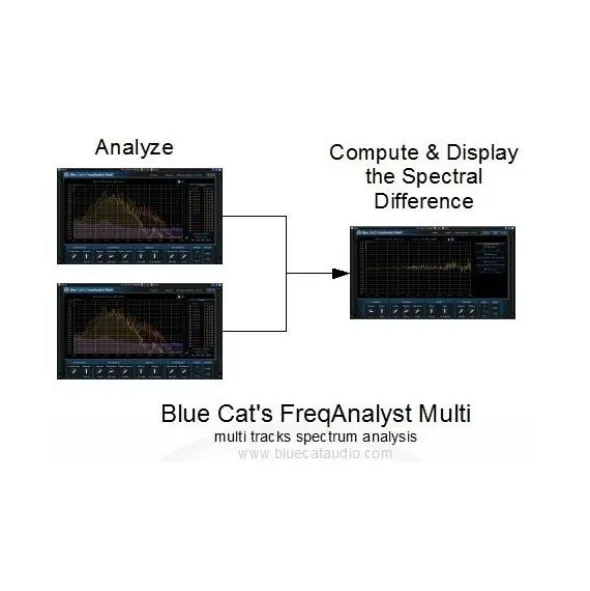 Blue Cat Audio Blue Cat's FreqAnalyst Multi