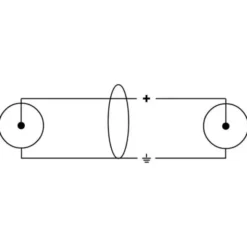 Cordial EU 1,5 CC elements