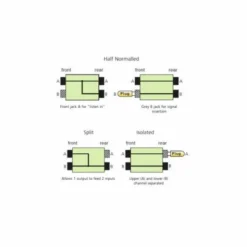 Neutrik NYS SPP L1 Set
