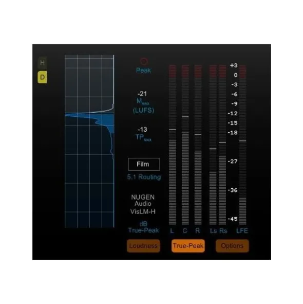Nugen Audio VisLM