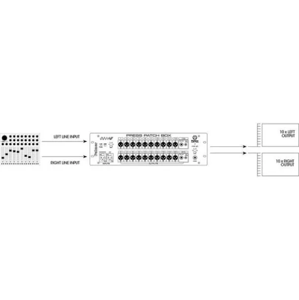 Palmer PPB 20 S Press-Box Stereo