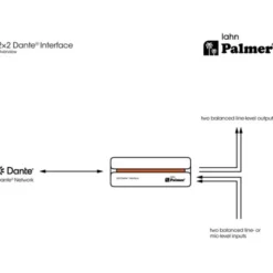 Palmer River Lahn