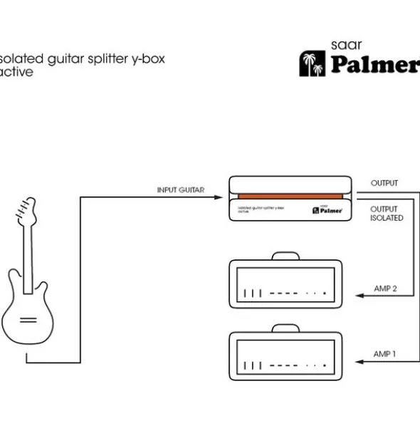 Palmer RIVER saar guitar splitter Box