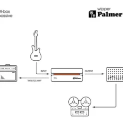 Palmer River wipper