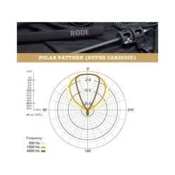 Rode NTG8