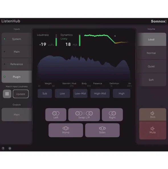 Sonnox ListenHub