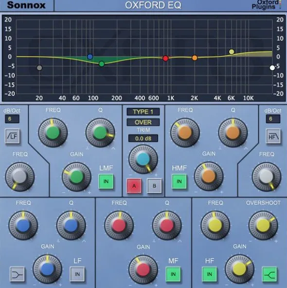 Sonnox Oxford EQ Native