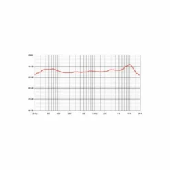 Sontronics Orpheus
