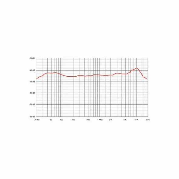 Sontronics Orpheus