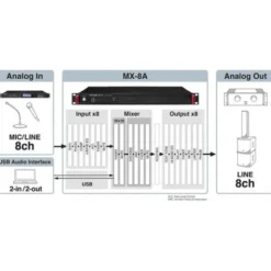 Tascam MX-8A