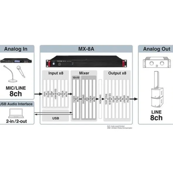 Tascam MX-8A