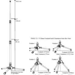 Triad-Orbit T3/O1-L/M2