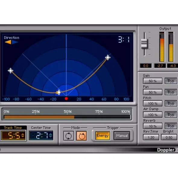 Waves Doppler